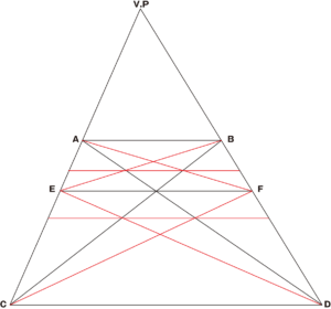 AFC を線で繋ぎ、BED も線で繋ぎます。AD、BC の交差する点に平行な線を引くと、三分割された図形が出てきます。
