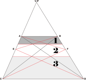 ｢台形｣が三分割されました。