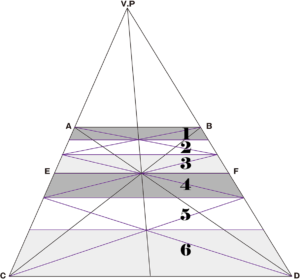 三分割された台形に× を引き、平行線を引く事で六分割できます。