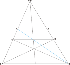 延長先をE とし、平行に線を引き、先のポイントをF と  する事で、奥の方向への正確なパースの｢台形」が描かれました。