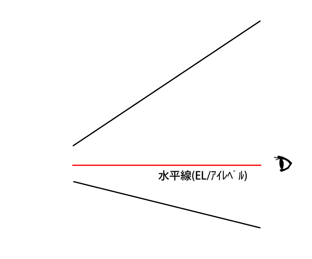 基準線の間にEL とする水平線を引く。
基準の線を増やす事で、よりパースの
正確性が上がります。