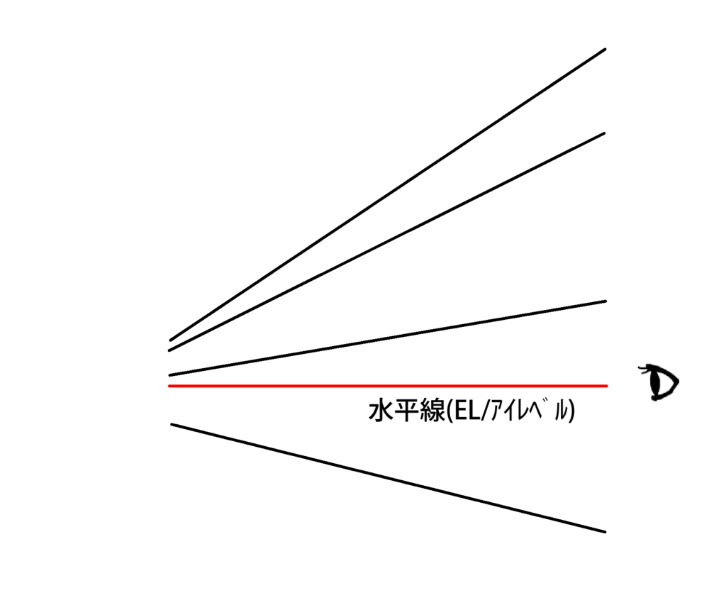 ポイントを基に新たなパース線を引く。間隔を合わせて最初に半分、更に半分(1/4) と分割すると良いでしょう。